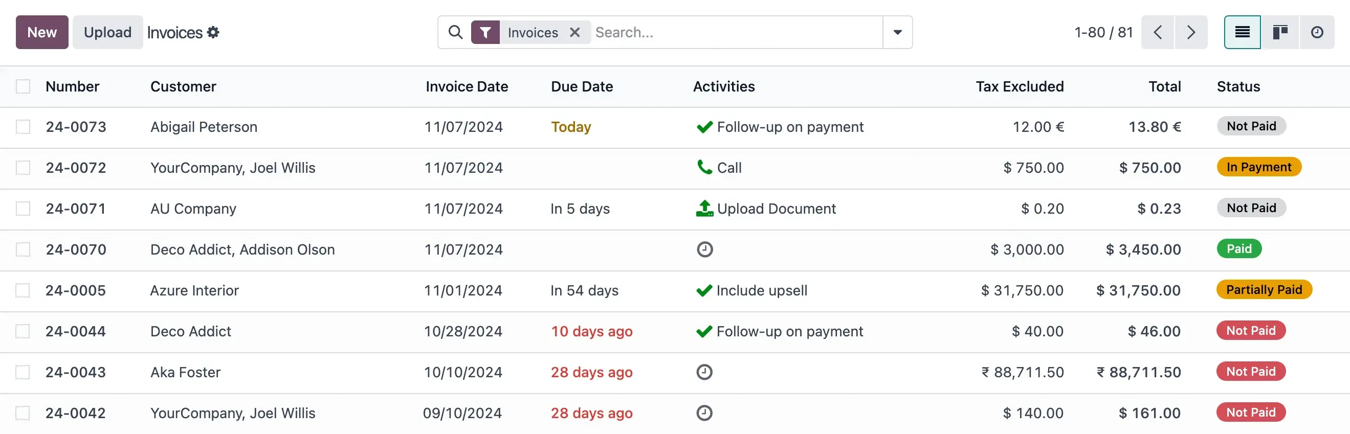 Graphical representation of Peppol compliance and benefits